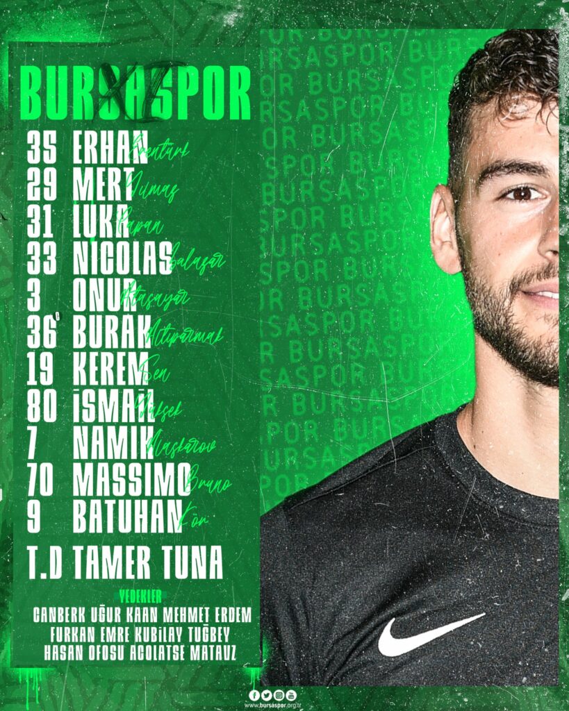 İşte Bursaspor’un Ilk 11’i - Bursasporluyuz.org