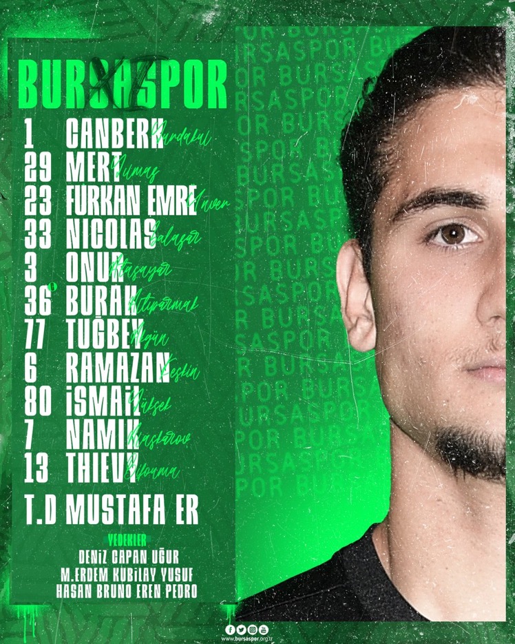 İşte Bursaspor’un Ilk 11’i - Bursasporluyuz.org