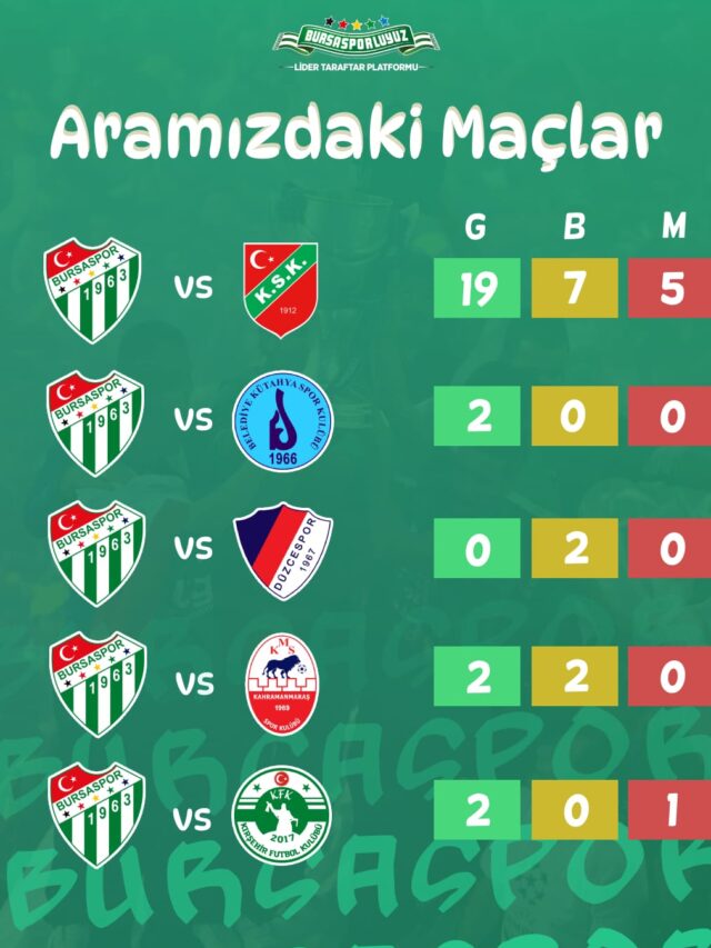 Rakiplerimizle Aramızdaki Maçlar